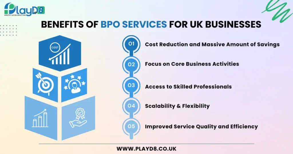 Benefits of BPO Services for UK Businesses