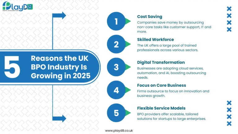Here is the top 5 reason the UK BPO Industry Is Growing in 2025,