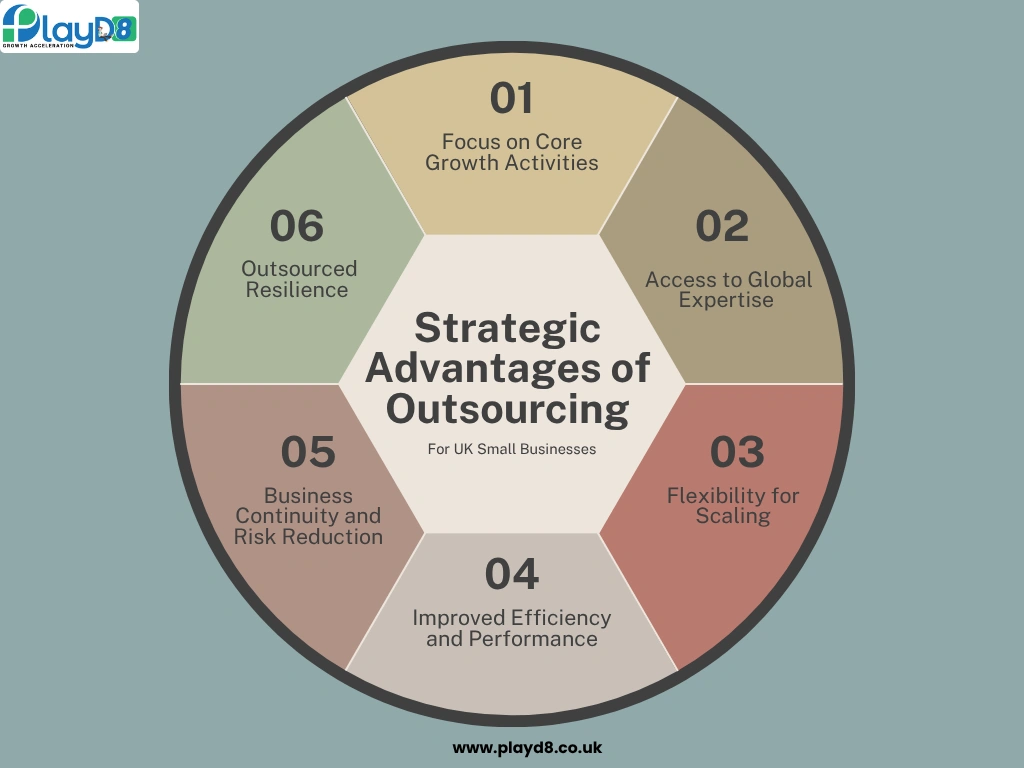 top 6 Strategic Advantages of Outsourcing