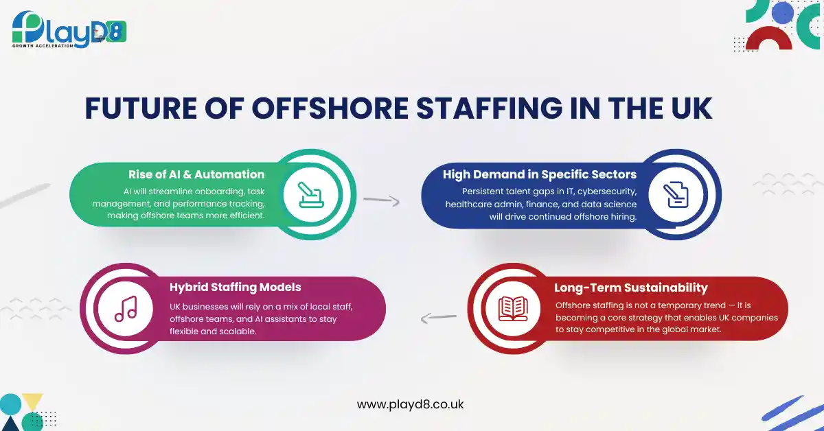Future of Offshore staffing in the UK - PlayD8 LTD UK
