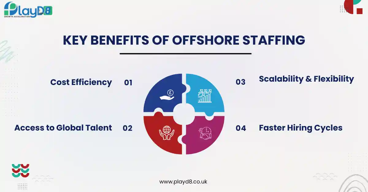 Key Benefits of Offshore Staffing - PlayD8 LTD UK