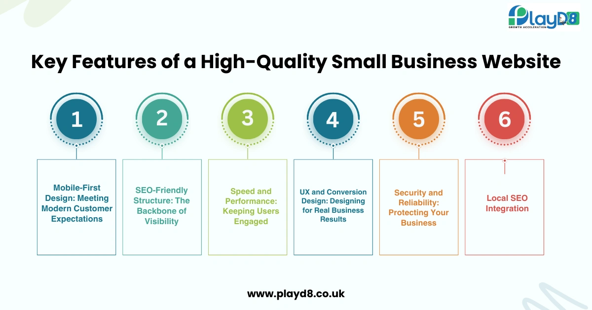 Key Features of a High-Quality Small Business Website - PlayD8 LTD UK