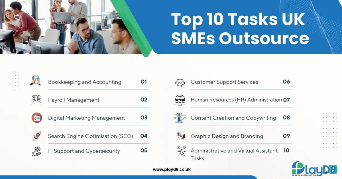 Tasks that UK SMEs should outsource - Pl;ayD8 LTD UK