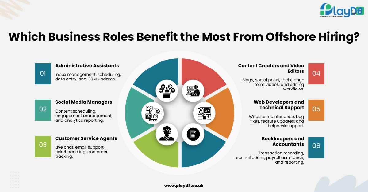 Which Business Roles Benefit the most from offshore Hiring - PlayD8 LTD UK