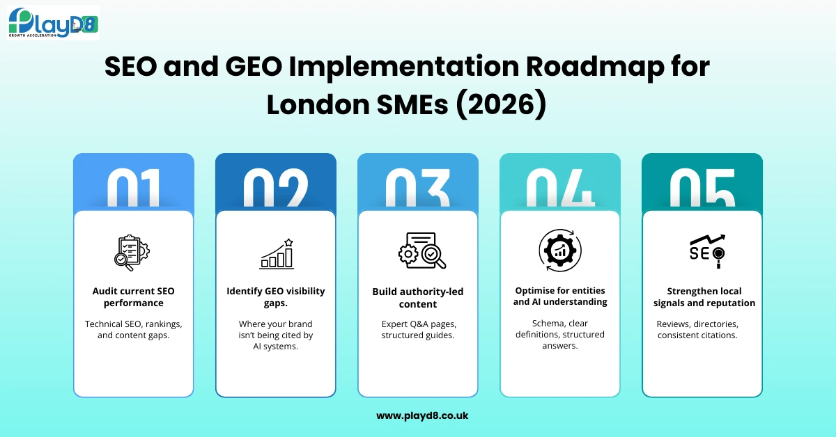 SEO and GEO implementation Roadmap_Playd8 LTD UK