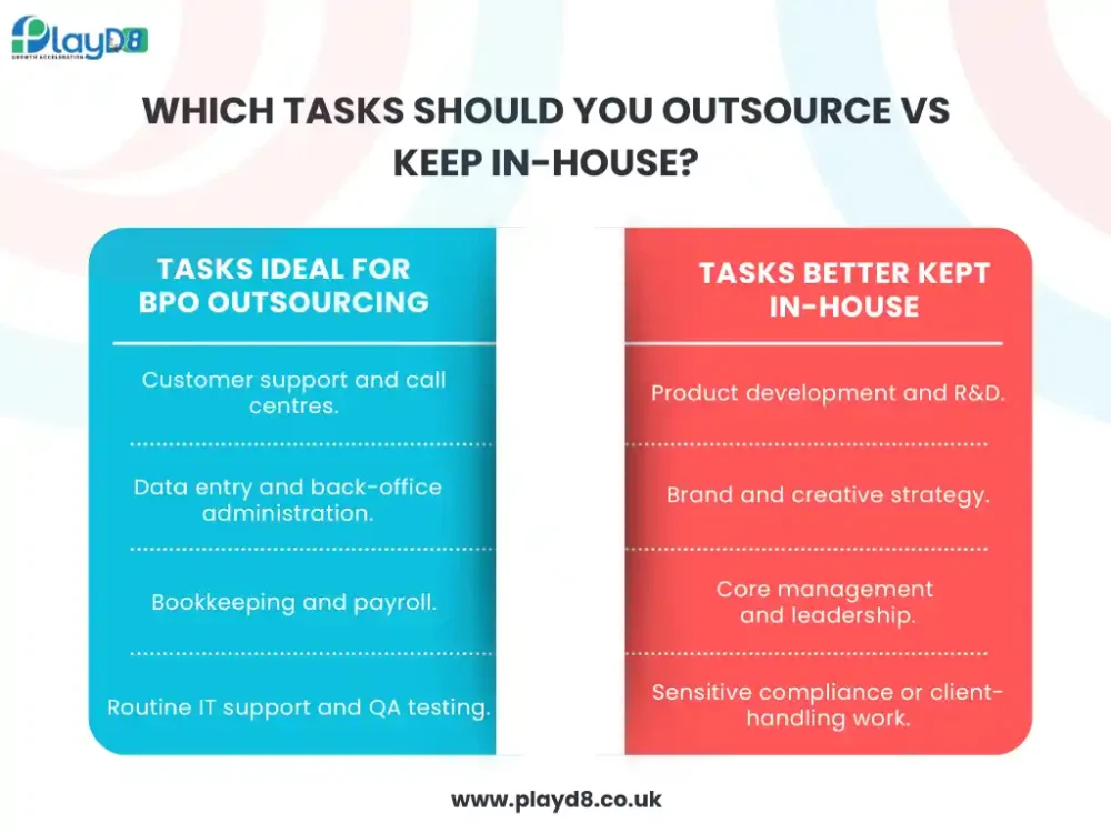 Which Tasks Should You Outsource vs Keep In-House - PLayD8 ltd UK